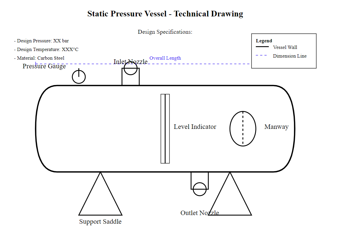 Static Pressure Vessels